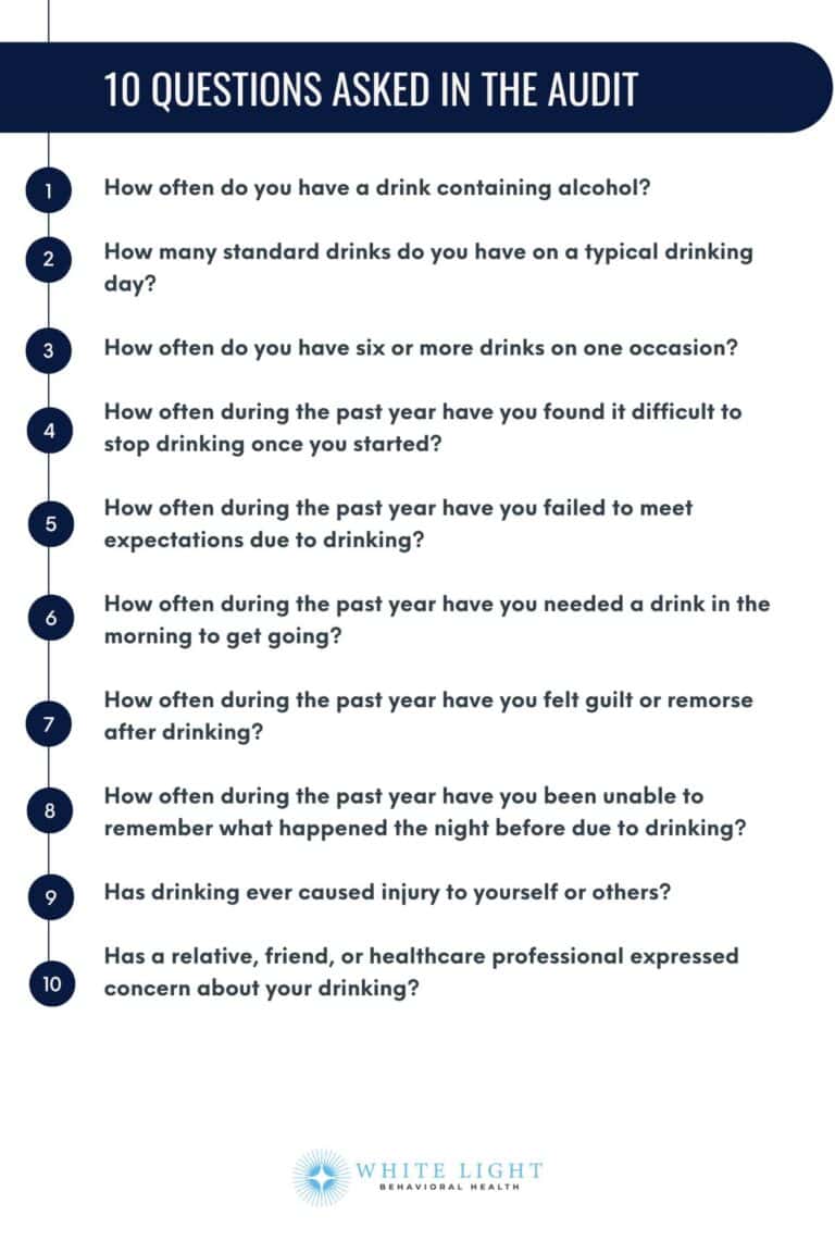 What Is The AUDIT Test? Alcohol Screening Guide & Info