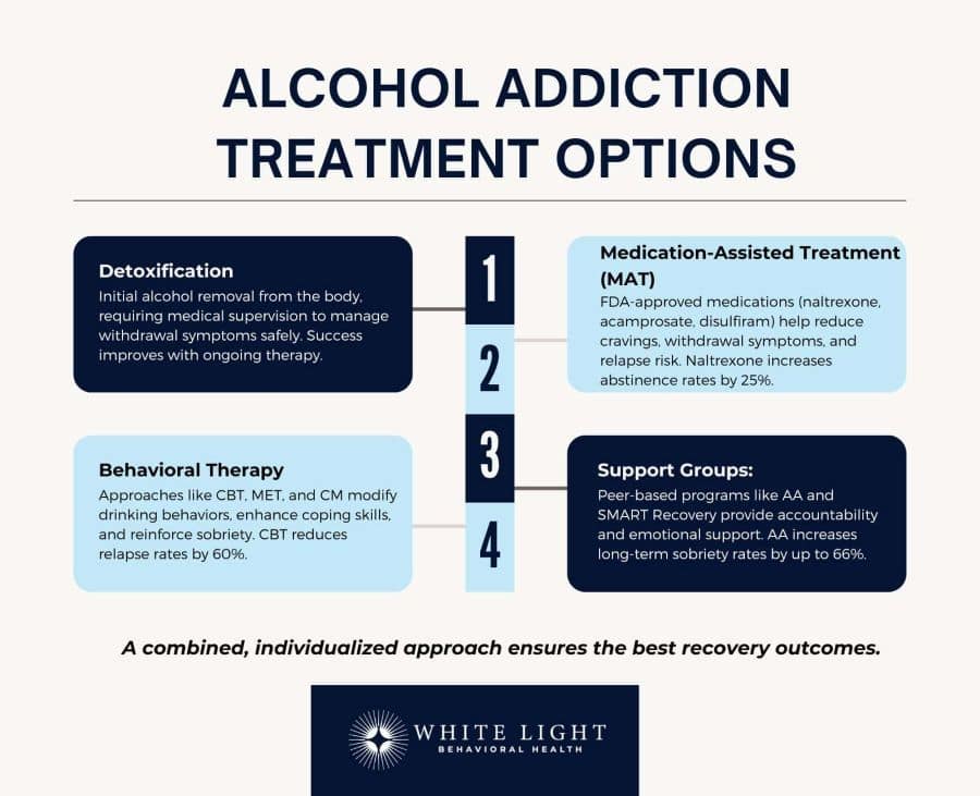 Stages Of Alcohol Addiction: Early Stage, Middle Stage, Late Stage, Diagnosis, Treatment In Columbus, Ohio 5 4 alcohol addiction treatment options