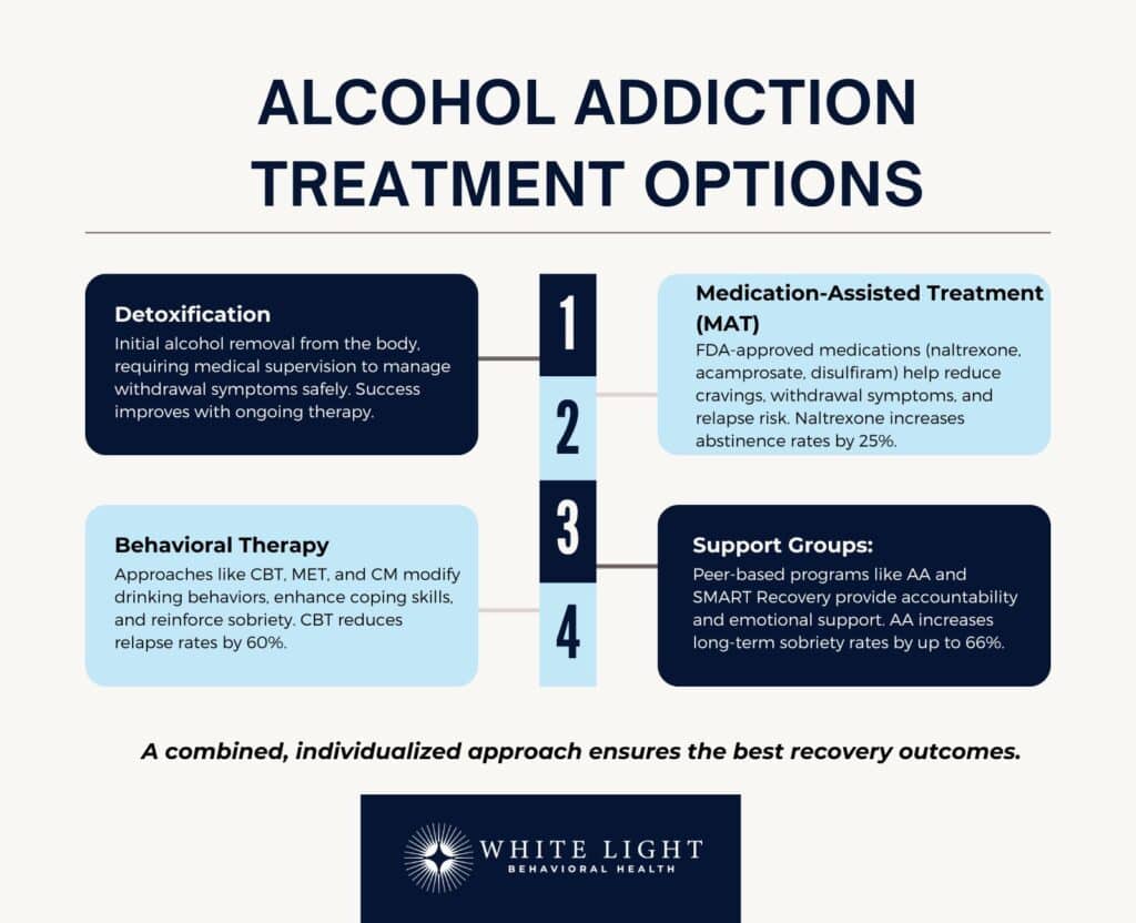 Alcohol Addiction Treatment Options