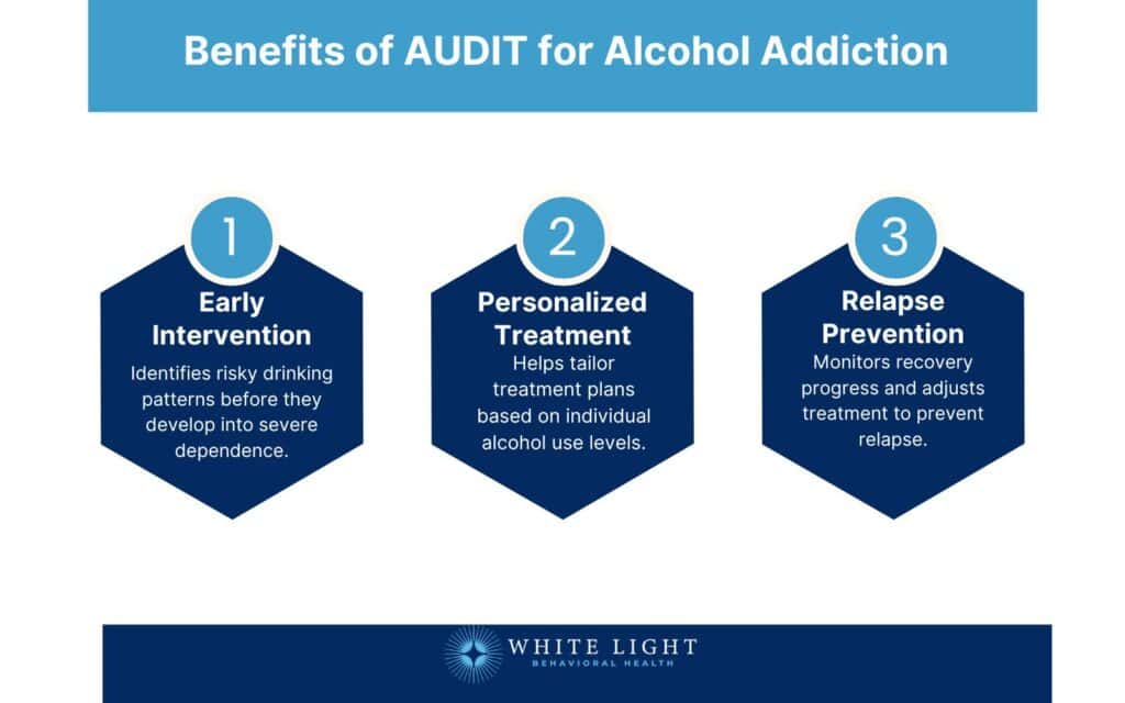 Benefits of AUDIT for Alcohol Addiction