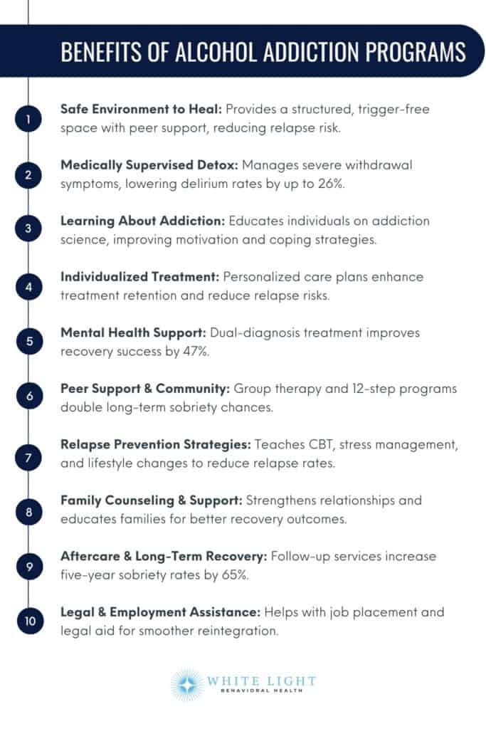 Benefits of Alcohol Addiction Programs