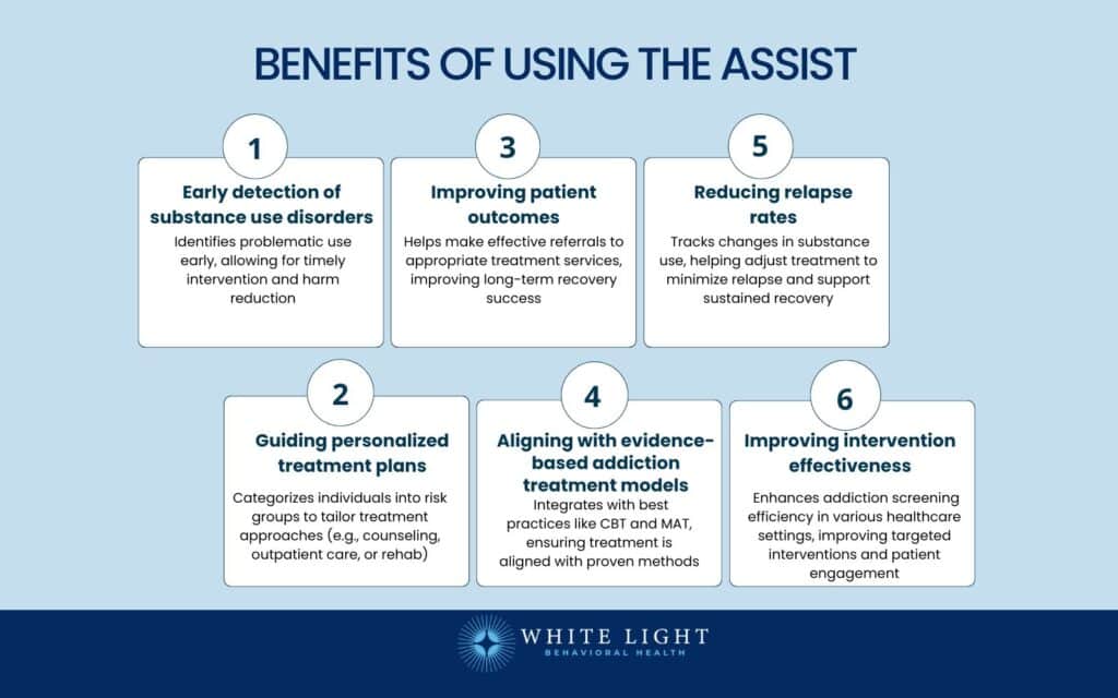 Alcohol, Smoking, And Substance Involvement Screening Test (Assist): Definition, Components, How It Works, Applications, Benefits 4 Benefits of Using the ASSIST