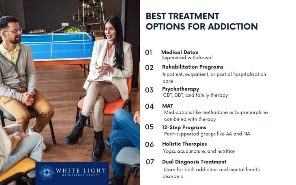 Best Treatment Options for Addiction