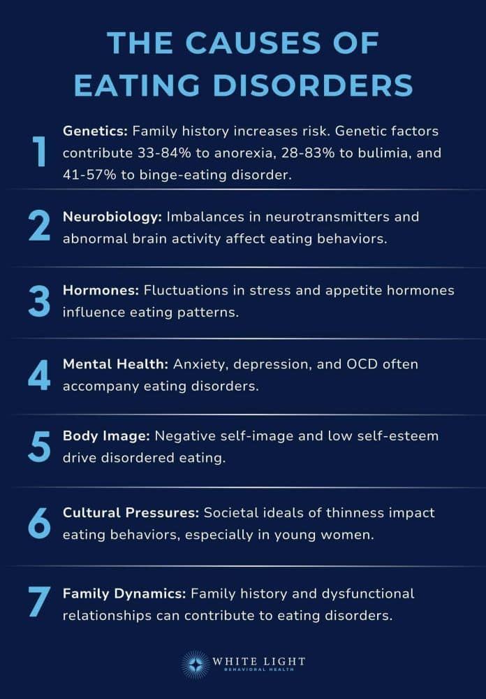 Eating Disorders: Types, Symptoms, Causes, And Treatment 4 7 causes of eating disorder