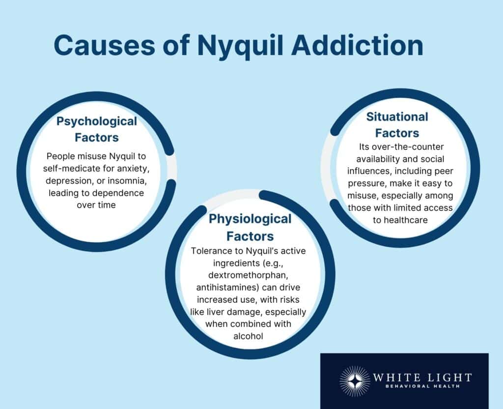 Nyquil Addiction: Symptoms, Causes, Effects, Treatment, And Prevention 2 Causes of Nyquil addiction