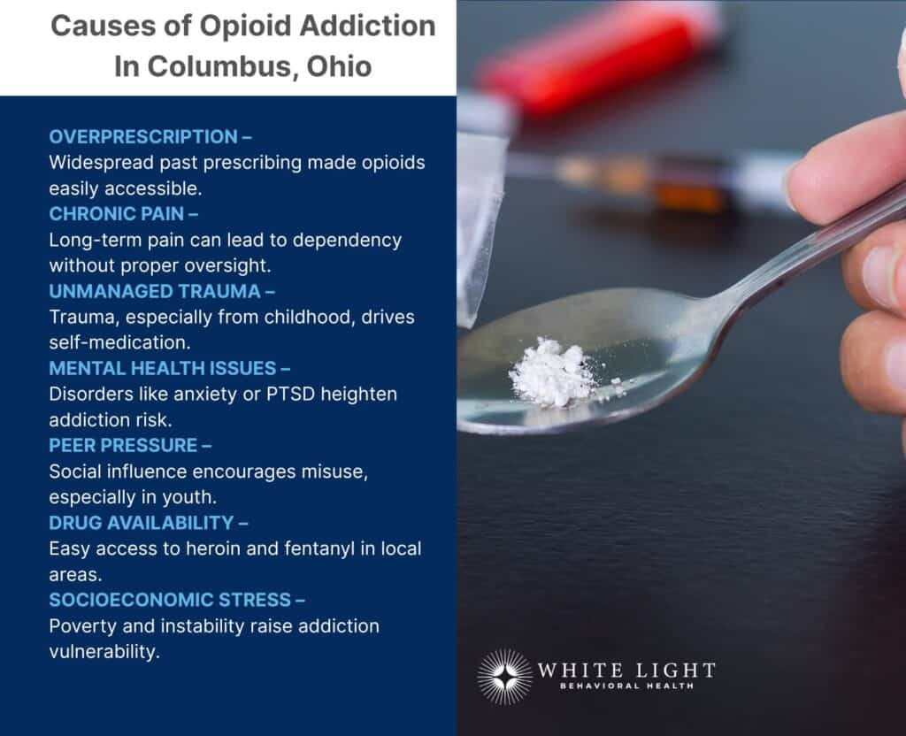 Causes of Opioid Addiction In Columbus, Ohio 