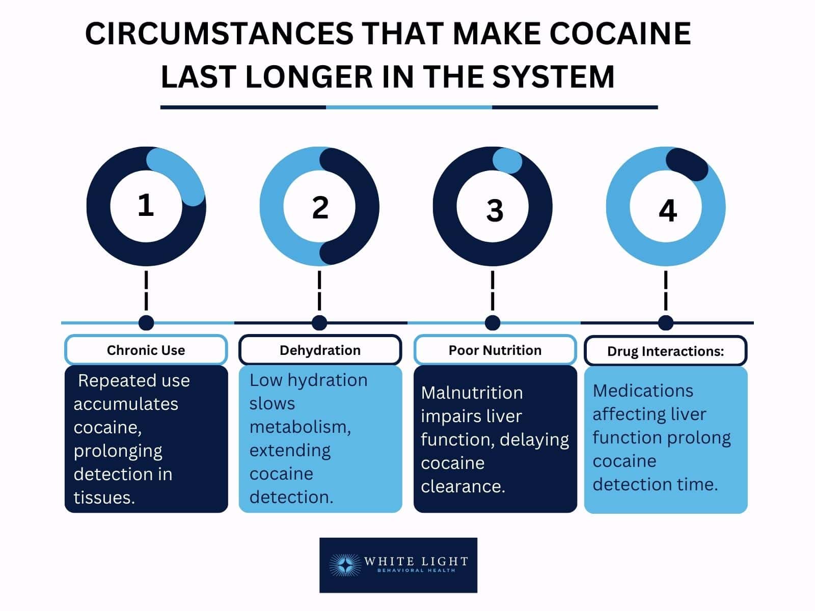 How Long Does Cocaine Stay In Your System?