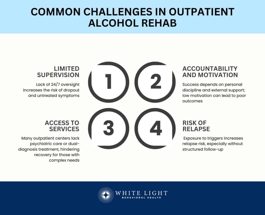 Common Challenges in Outpatient Alcohol Rehab