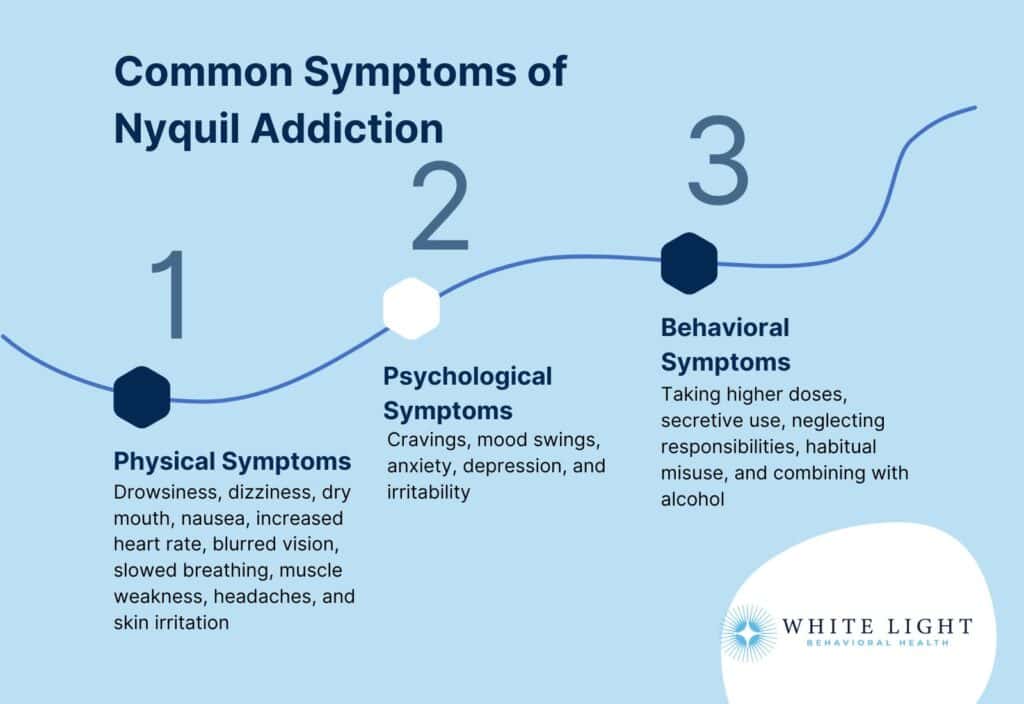 Common Symptoms of Nyquil Addiction