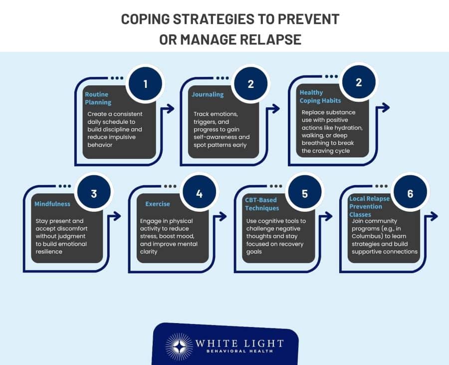 Overcoming Relapse: Coping Strategies And Support For Long-Term Recovery 2 Coping strategies to prevent or manage relapse
