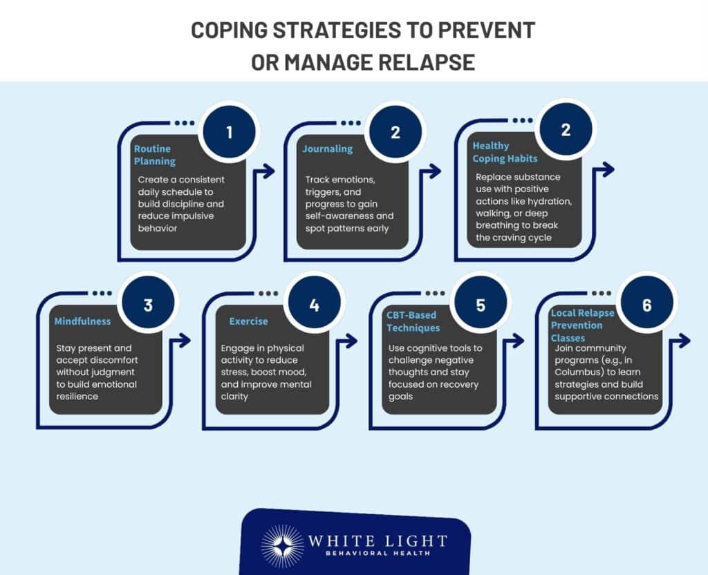 Coping Strategies to Prevent or Manage Relapse