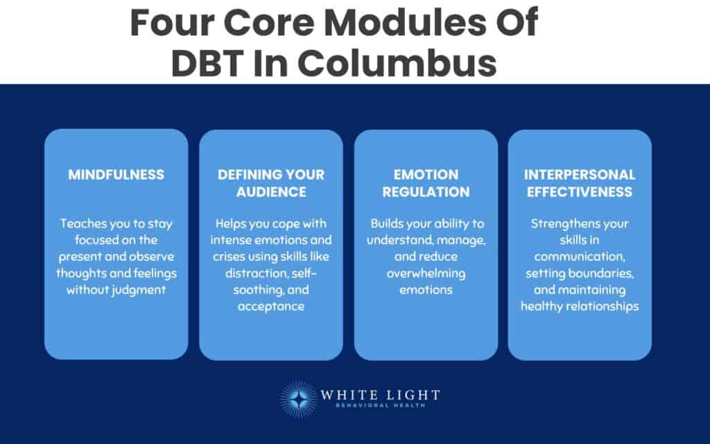 Four Core Modules Of DBT in Columbus