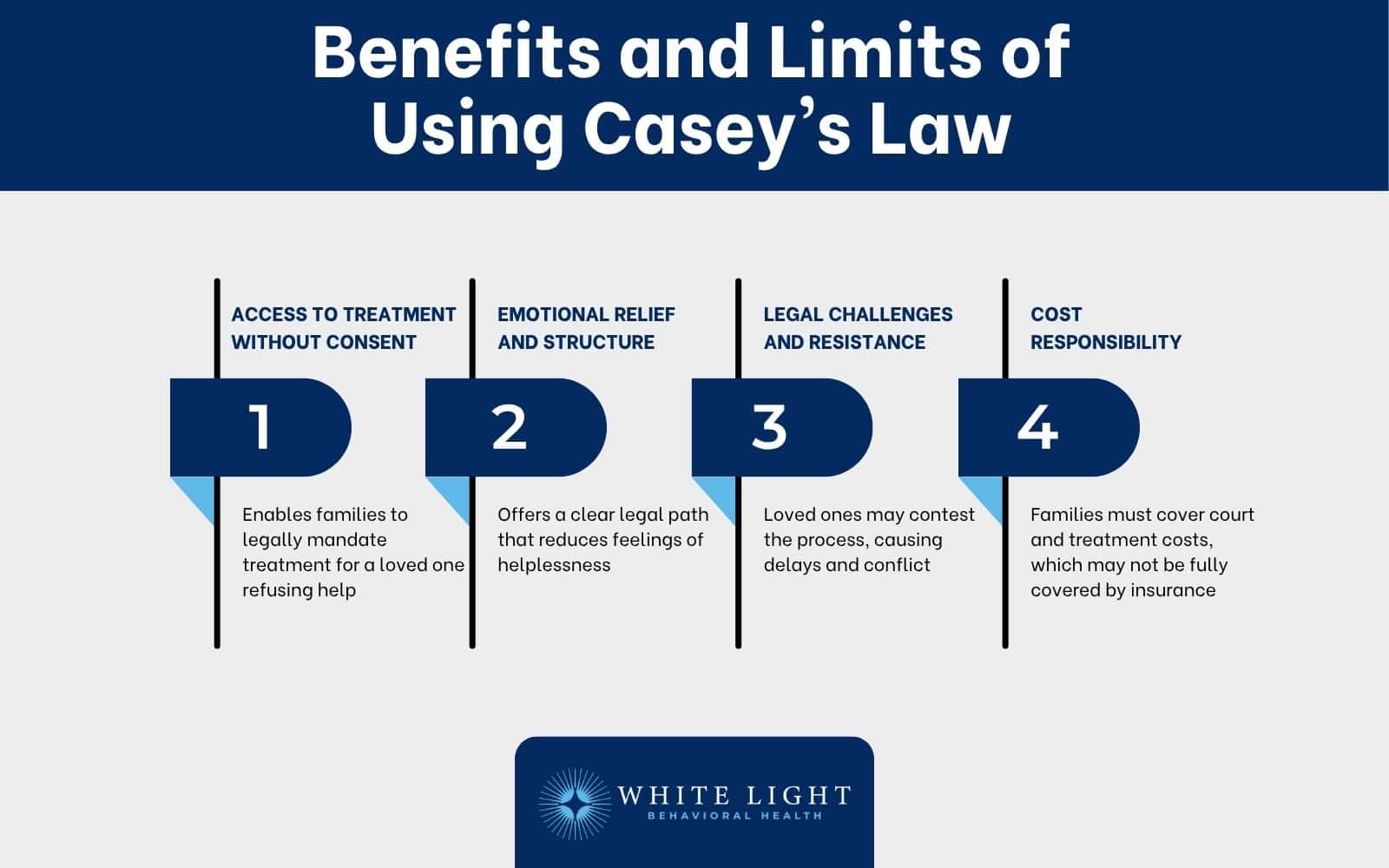 Benefits and Limits of Using Casey's Law