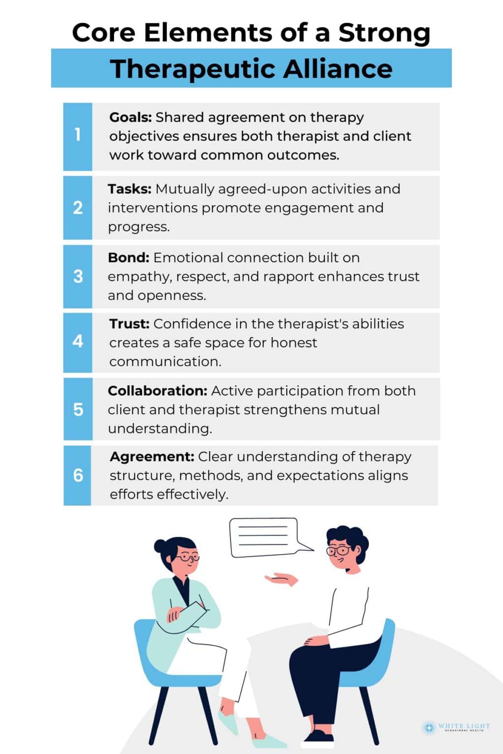 Therapeutic Alliance: Definition, Importance, How To Build, And Challenges