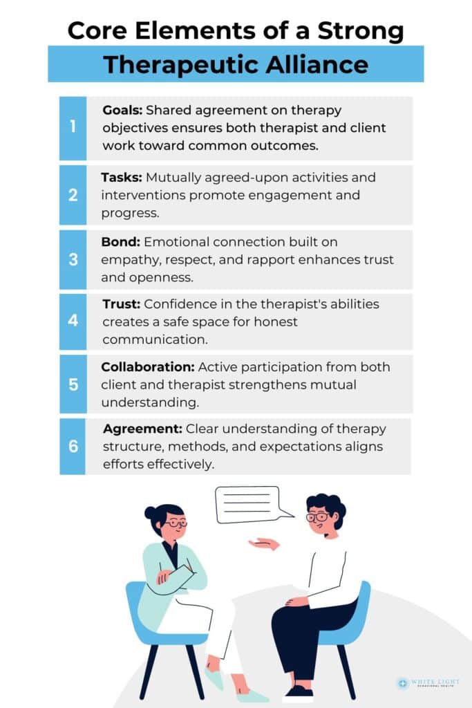 Integrative Counseling