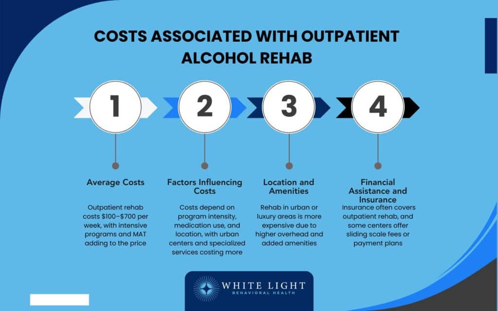 Costs Associated With Outpatient Alcohol Rehab