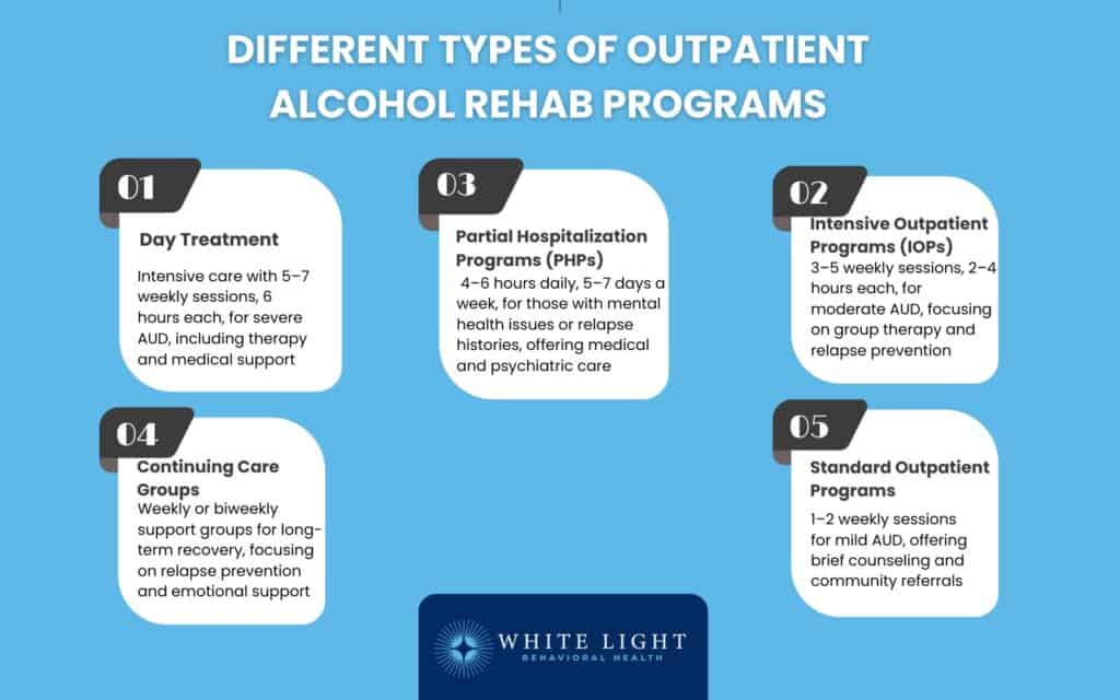 Different Types of Outpatient Alcohol Rehab Programs