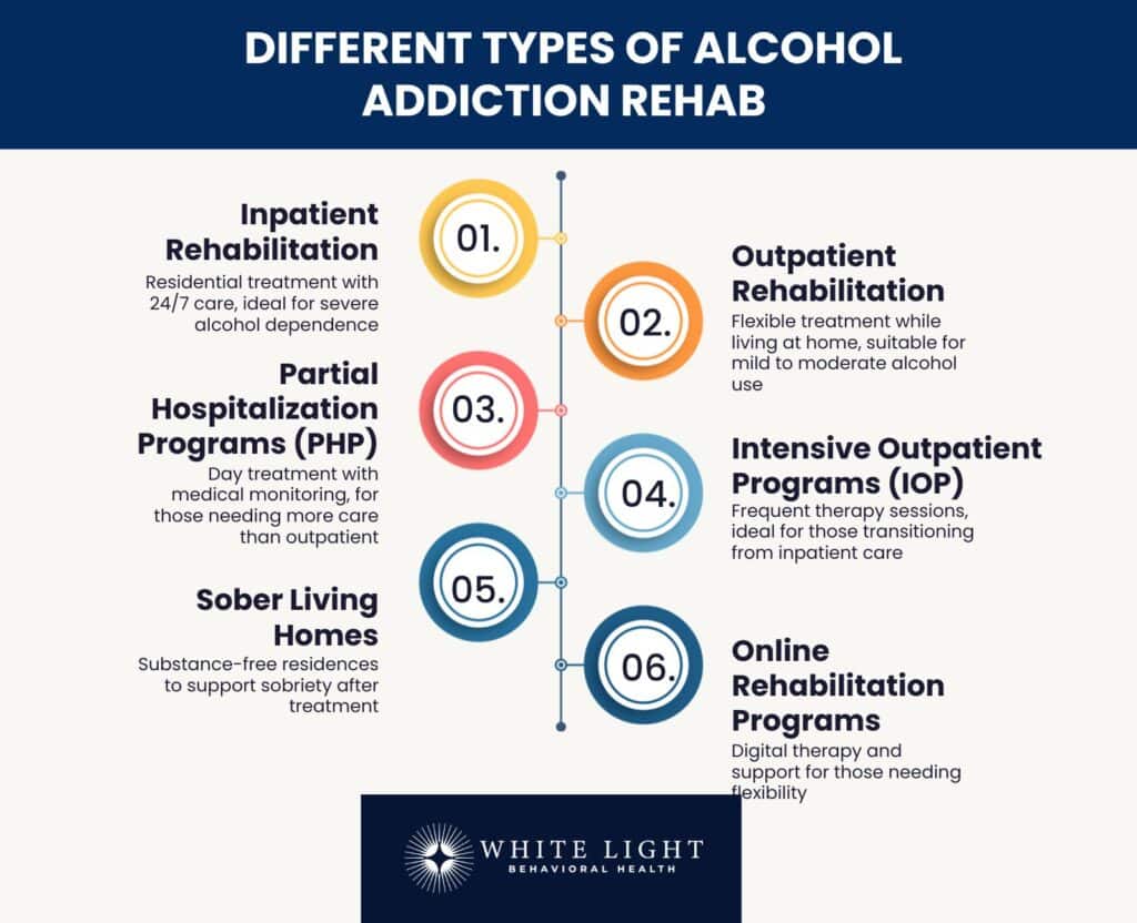 Different types of alcohol addiction rehab 