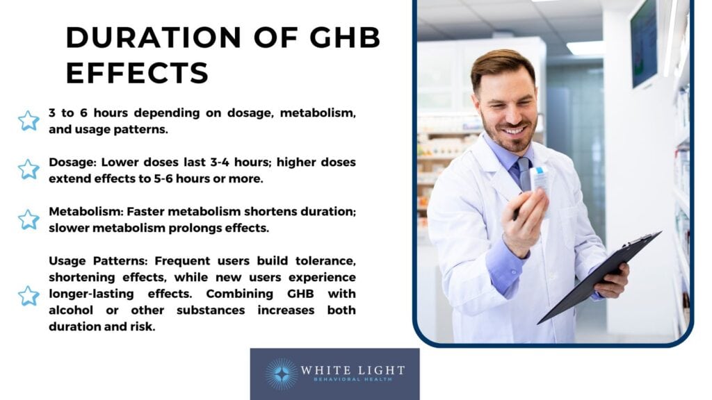 How Long Does GHB Stay in Your System?
