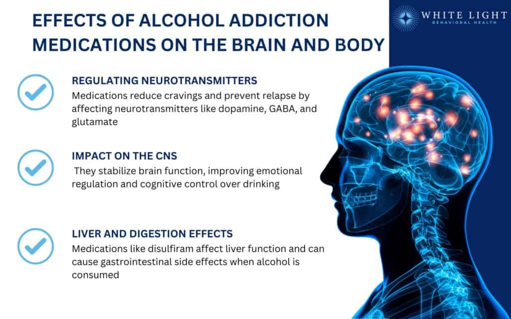 Alcohol Addiction Medication: Definition, Types, Benefits, Side Effects, Alternatives 1 EFFECTs OF Alcohol Addiction Medications On the Brain and Body