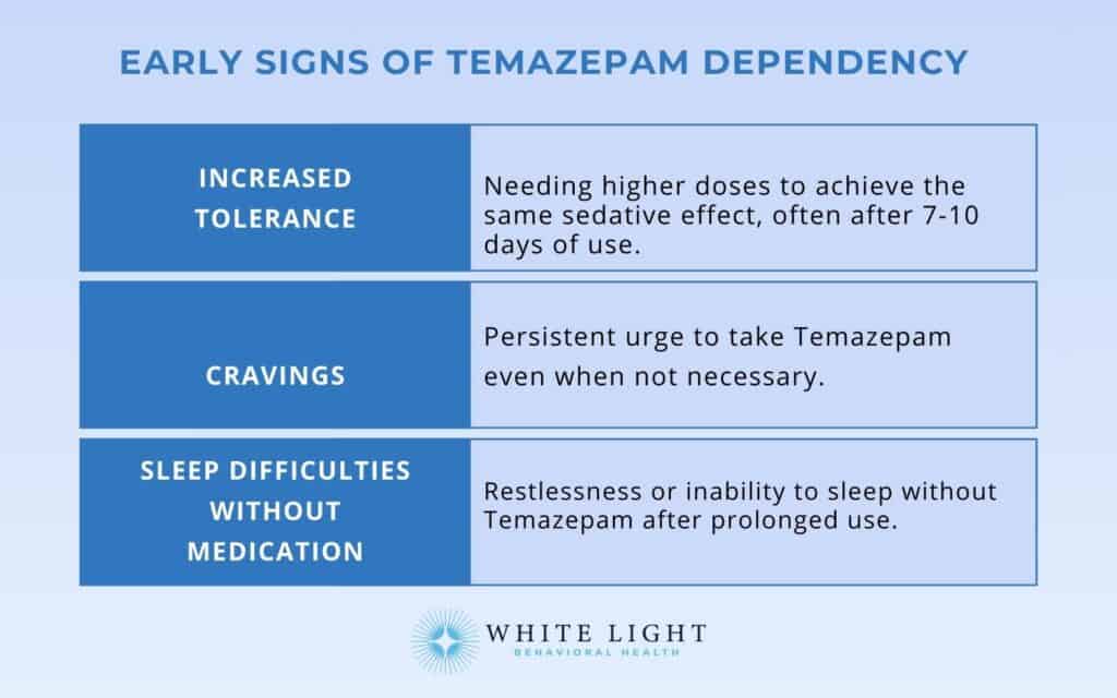 Early Signs of Temazepam Dependency