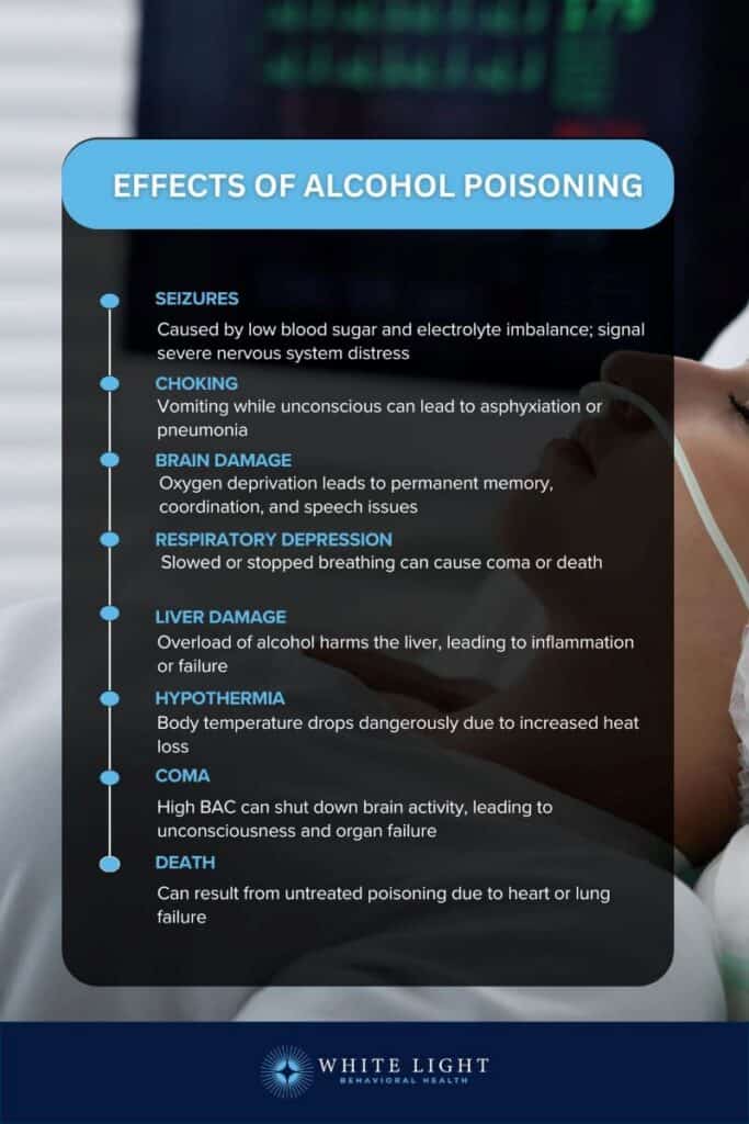 Alcohol Overdose: Definition, Causes, Signs And Symptoms, Risk Factors, Effects, Treatment 3 The effects of alcohol poisoning