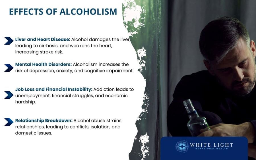 Stages Of Alcohol Addiction: Early Stage, Middle Stage, Late Stage, Diagnosis, Treatment In Columbus, Ohio 3 A list of effects of alcoholism