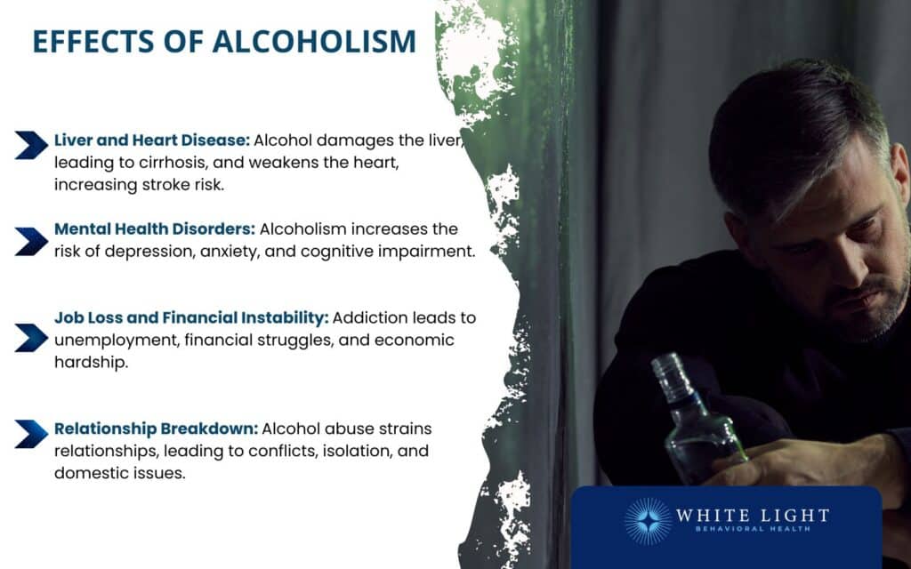Effects of Alcoholism