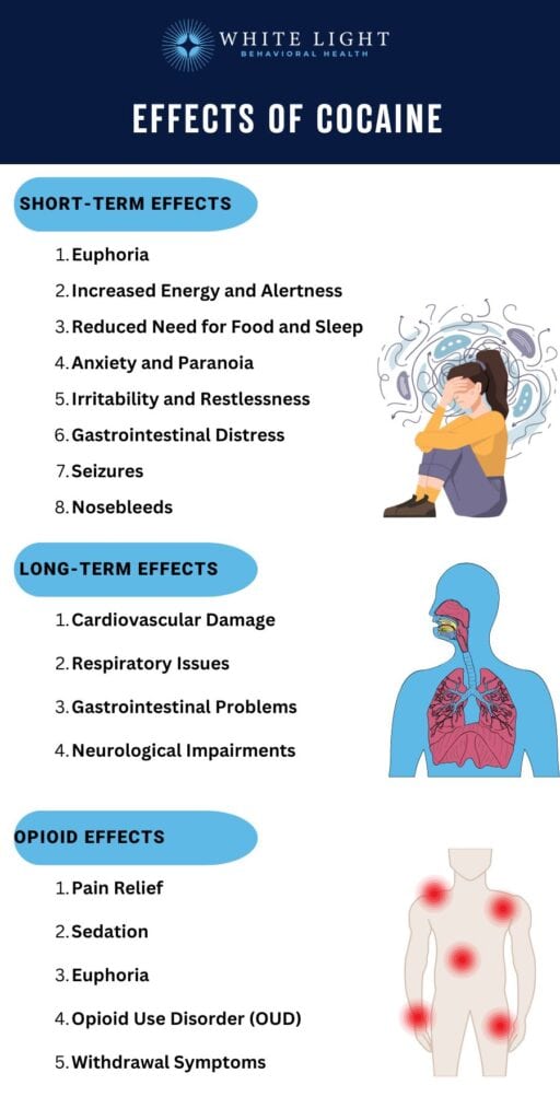 Effects of Cocaine