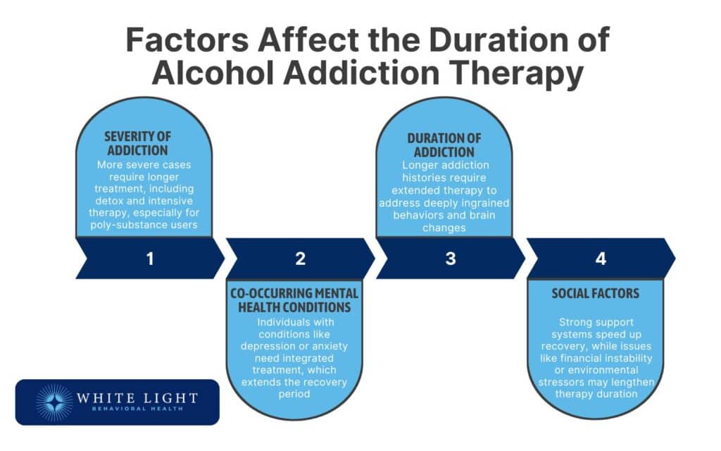 Alcohol Addiction Therapy: Definition, Types, Benefits, Alternatives 7 Factors Affect the Duration of Alcohol Addiction Therapy