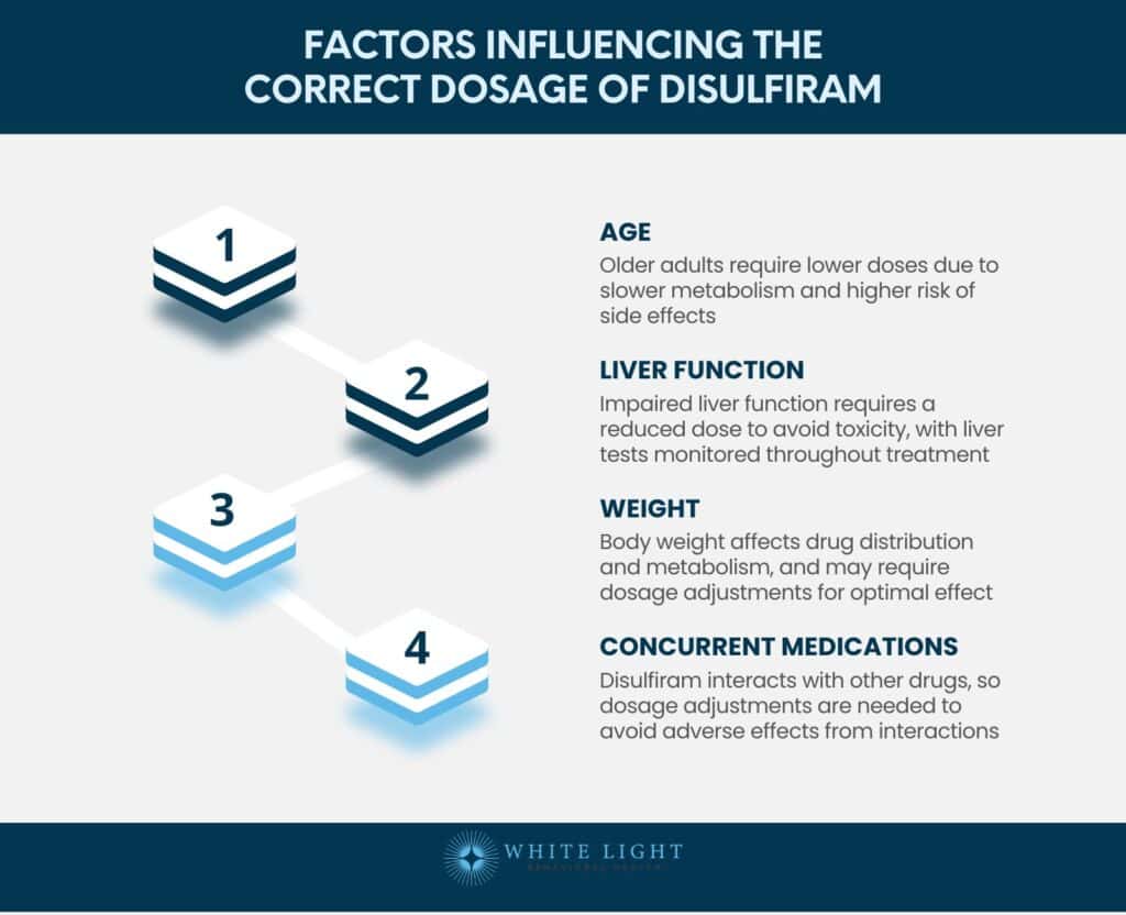 Disulfiram: Definition, Mechanism Of Action, Uses, Dosage, Side Effects, Alternatives 2 Factors Influencing the Correct Dosage of Disulfiram