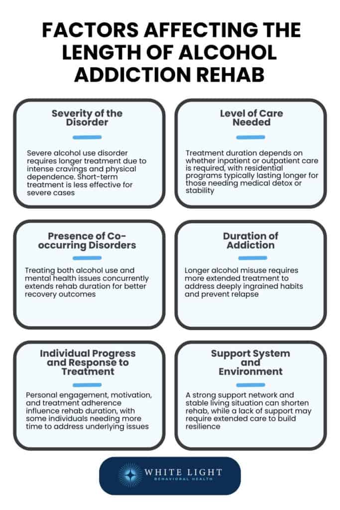 Factors affecting the length of alcohol addiction rehab