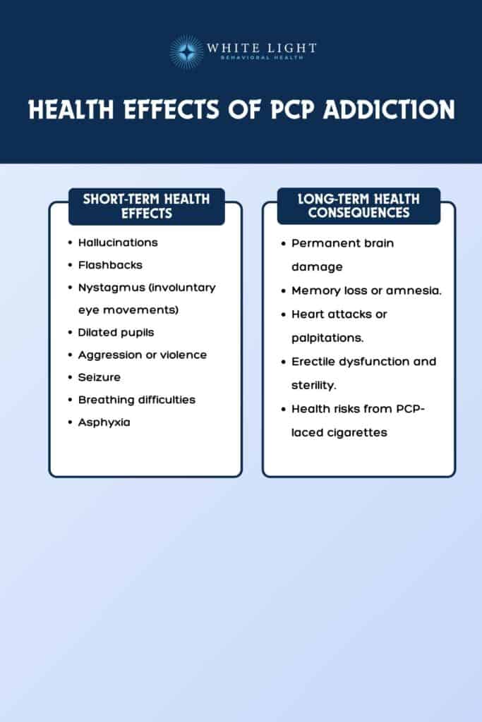 Phencyclidine (PCP) Addiction: Signs, Causes, Effect, Withdrawal ...