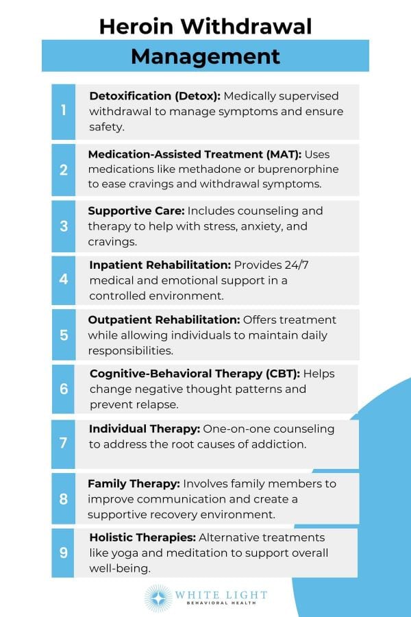 Heroin: Definition, Usage, Effects, Overdose, And Withdrawal 7 9 tactics for heroin withdrawal management