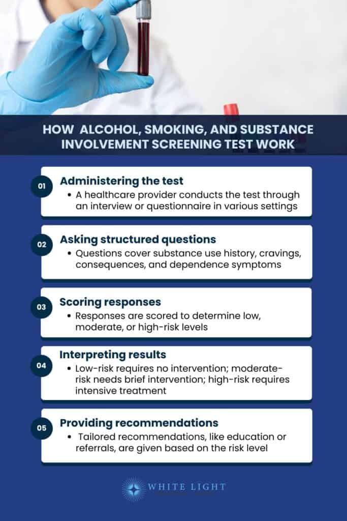 Alcohol, Smoking, And Substance Involvement Screening Test (Assist): Definition, Components, How It Works, Applications, Benefits 2 How Alcohol, Smoking, and Substance Involvement Screening Test Work