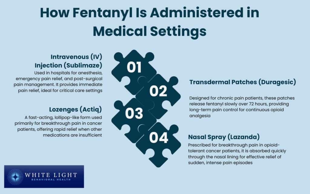 How Fentanyl Is Administered in Medical Settings 