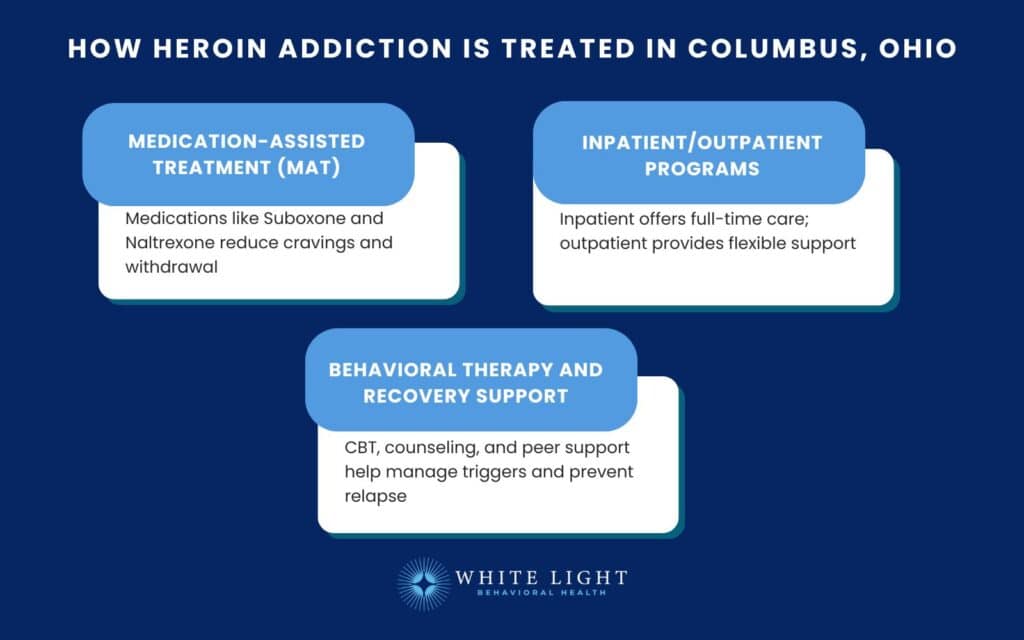 How Heroin Addiction is Treated In Columbus, Ohio