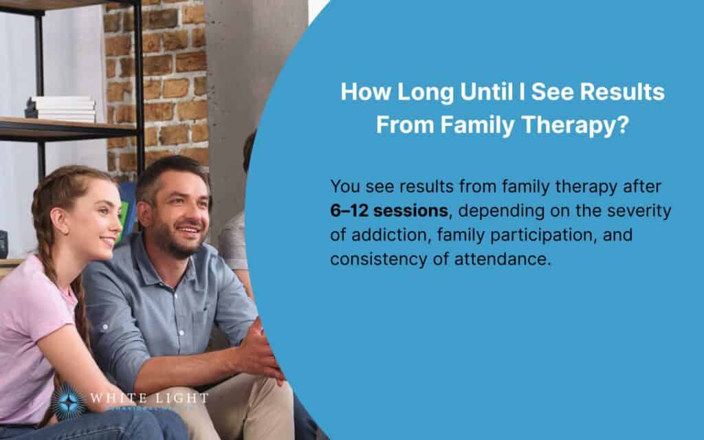 How Long Until I See Results From Family Therapy