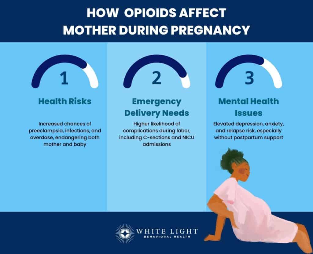 How  Opioids Affect  Mother During Pregnancy