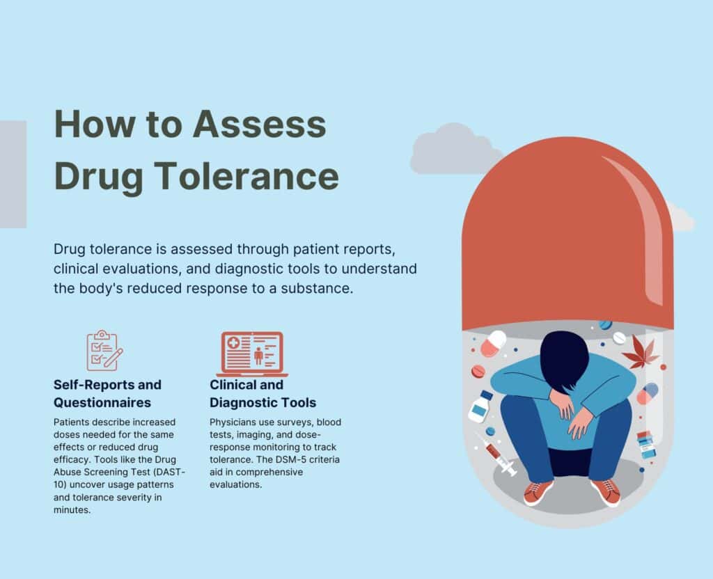 How to Assess Drug Tolerance