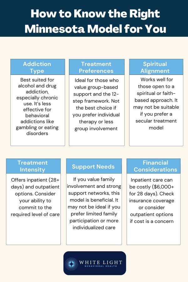How to know the right Minnesota Model for you using 6 factors