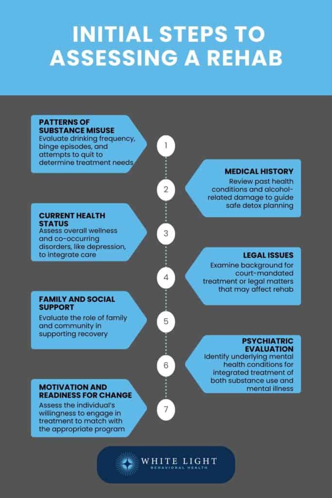 Initial Steps to Assessing a Rehab