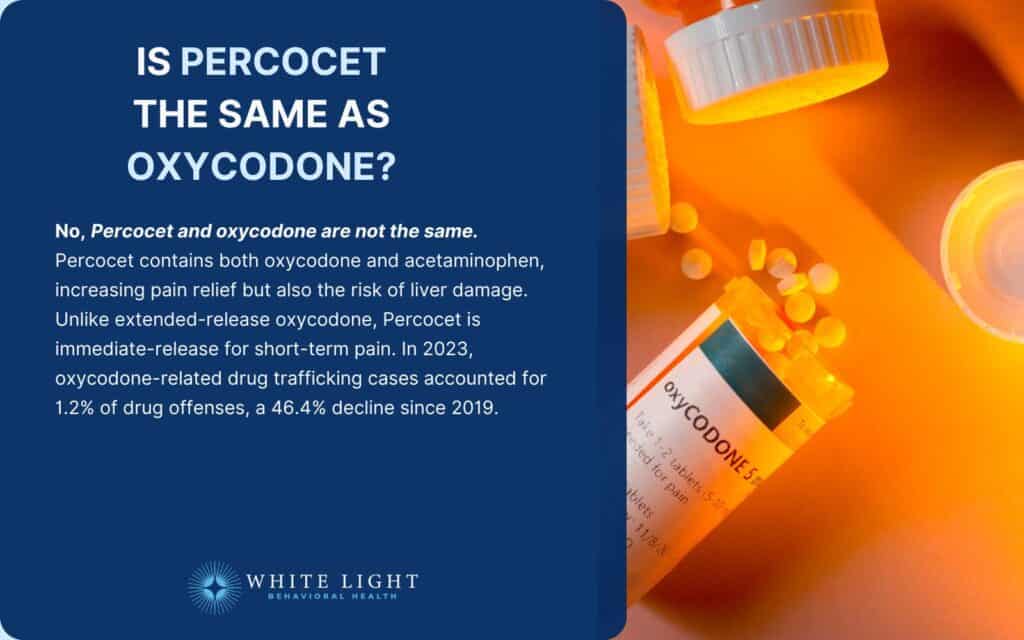 What Is Percocet? Definition, Usage, Effects, Addiction 1 Is Percocet the Same as Oxycodone