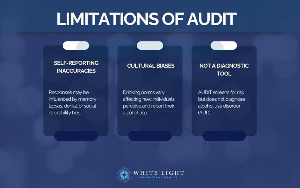 Limitations of AUDIT 
