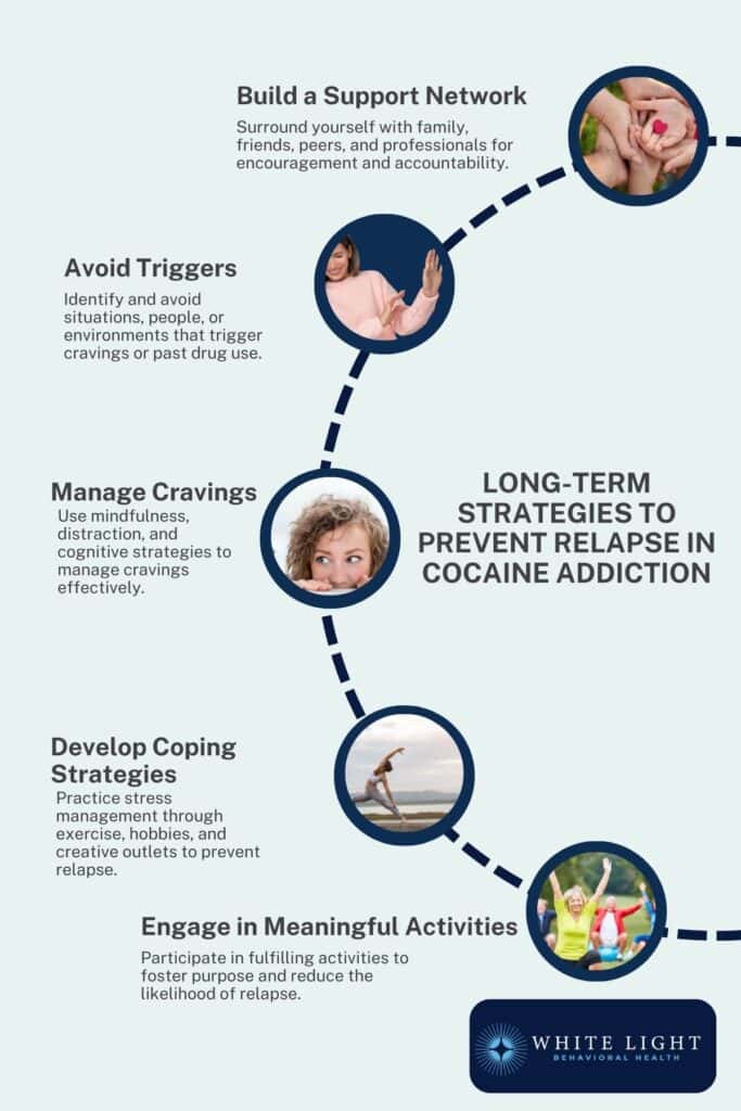 strategies to prevent relapse in cocaine