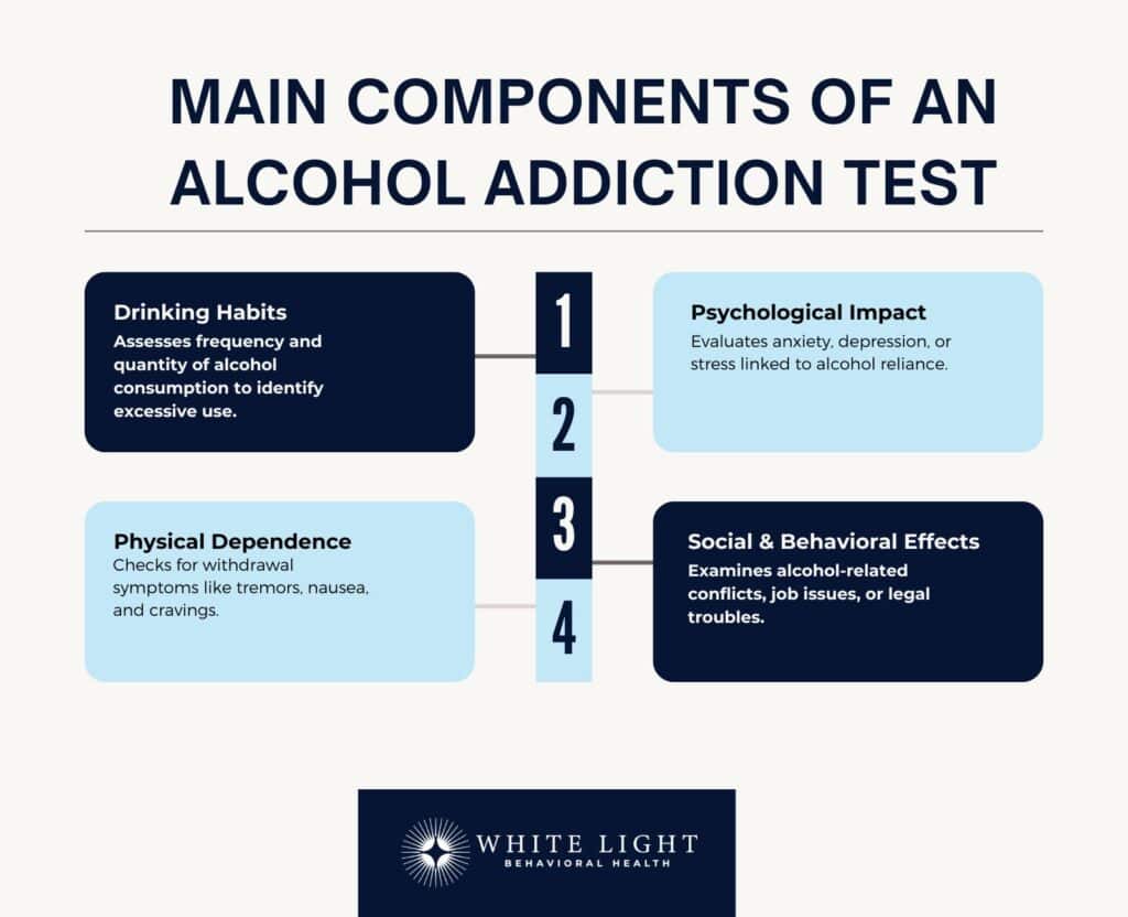 Main Components of an Alcohol Addiction Test 