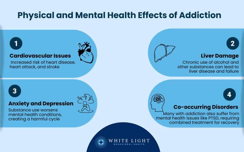 Physical and Mental Health Effects of Addiction