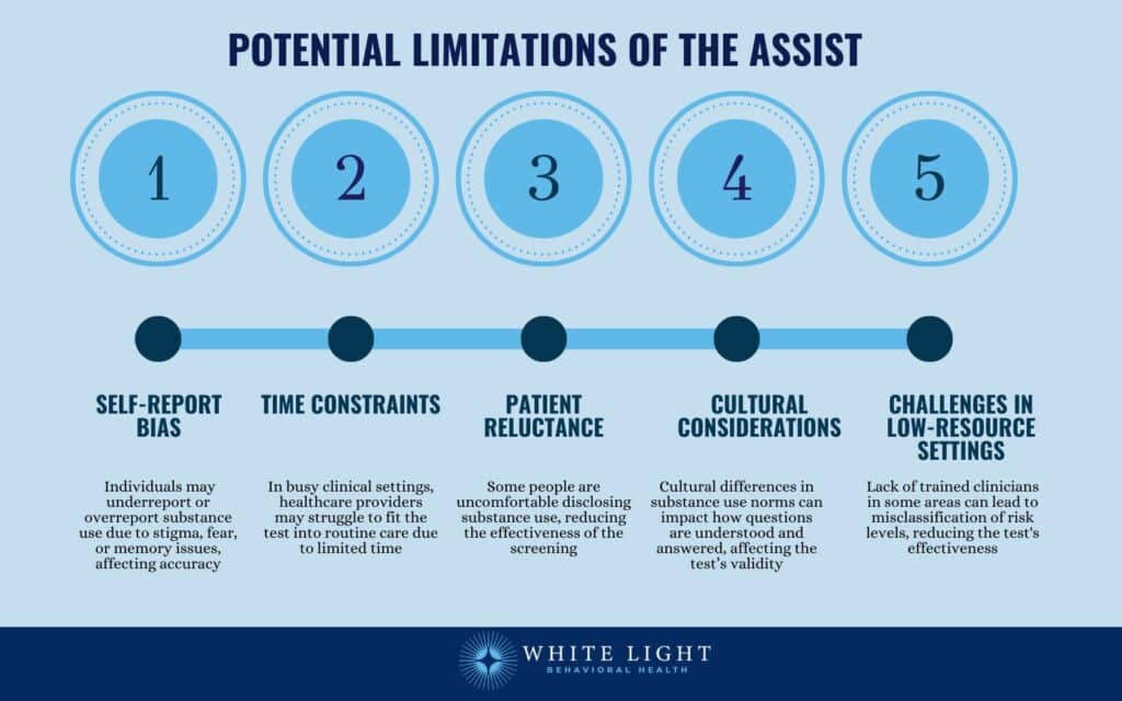 Alcohol, Smoking, And Substance Involvement Screening Test (Assist): Definition, Components, How It Works, Applications, Benefits 5 Potential Limitations of the ASSIST