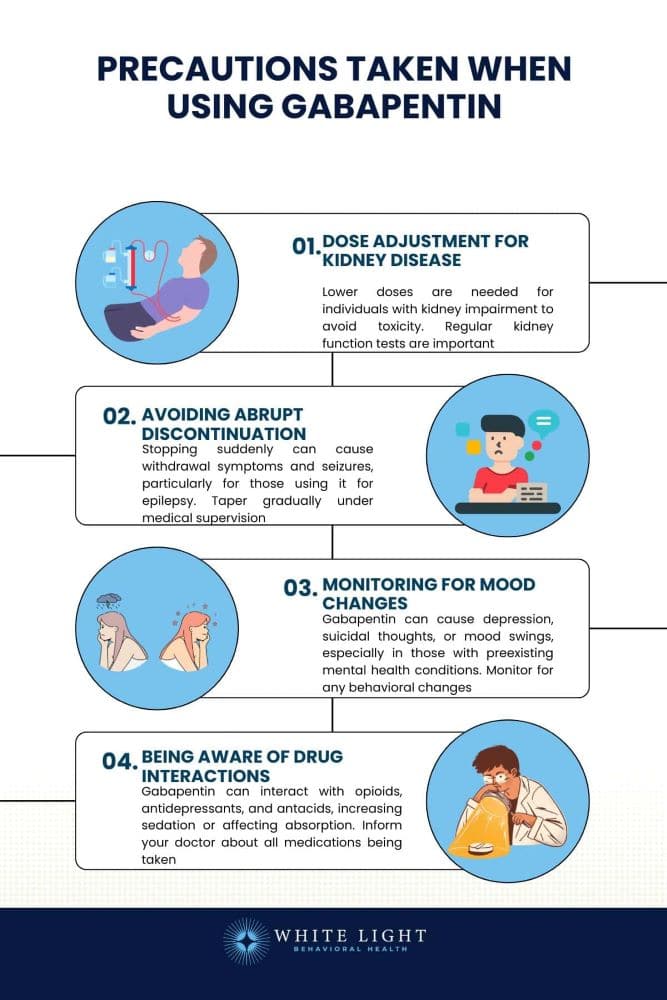 Precautions to take when using Gabapentin