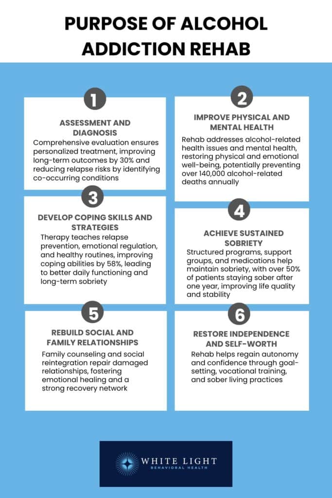 Purpose of alcohol addiction rehab